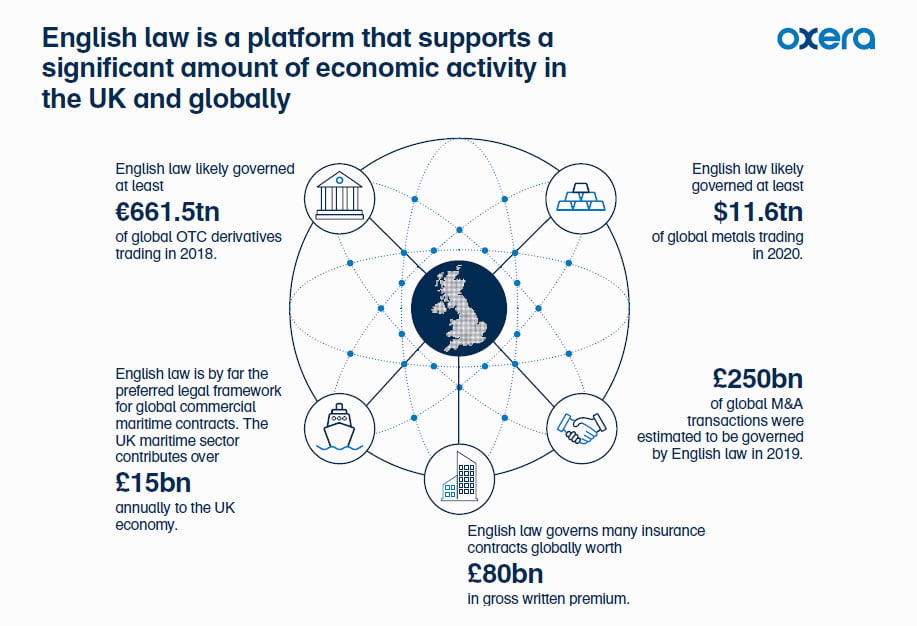 Figure: Insights